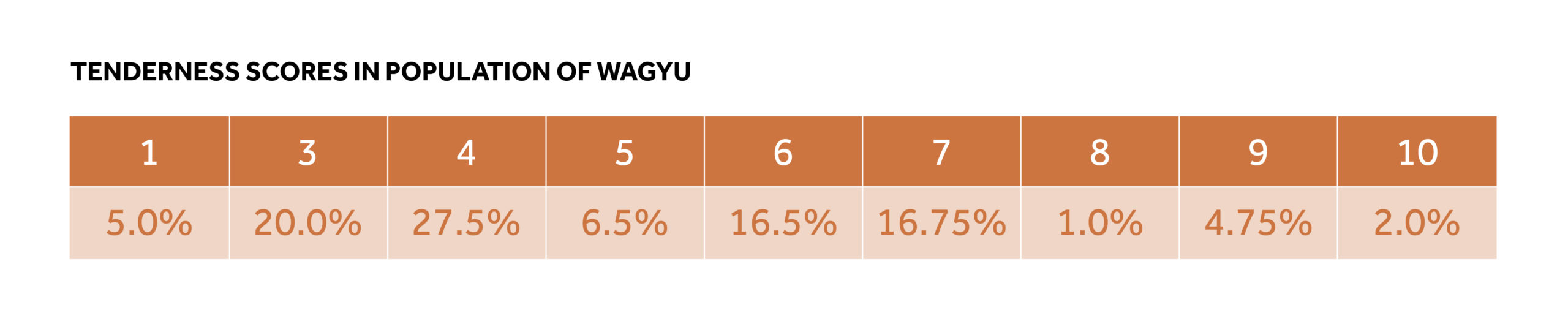 wagyu tenderness chart-01